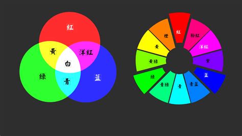 紅色 綠色|RGB 是什麼？與 CMYK 差別在哪？色彩三原色的重要。